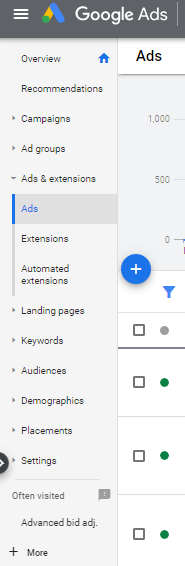 google ads optimization checklist