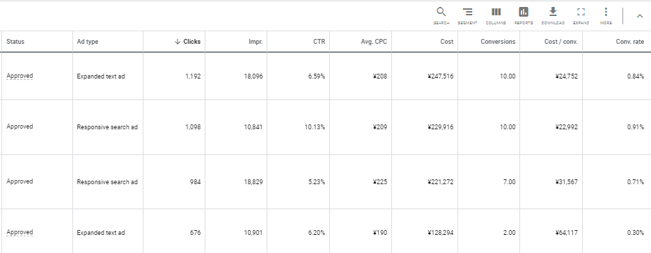 learn google adwords