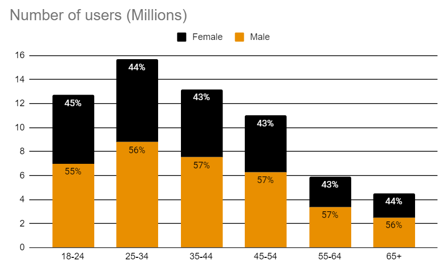 most popular social media in japan