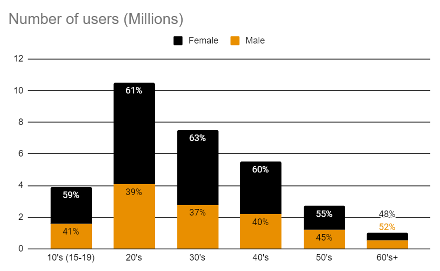 japan most used social media