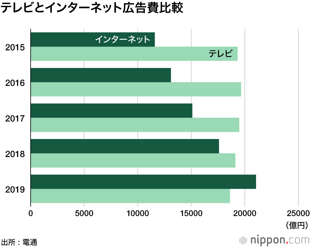 marketing trends in Japan